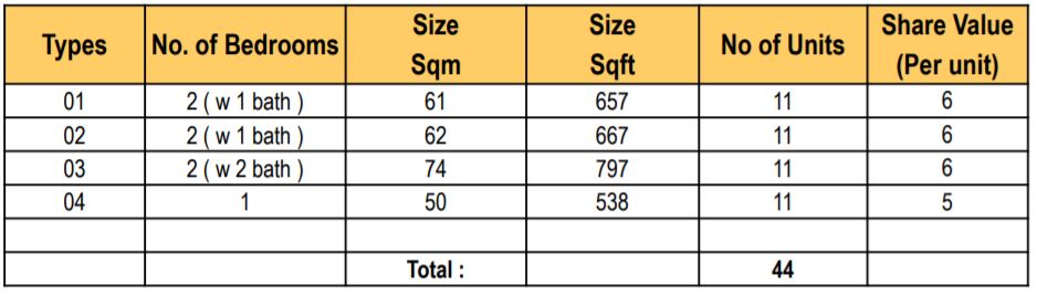 8 Hullet Unit Mix